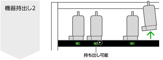 機器持出し1(優先順位表示機能の表示変化)