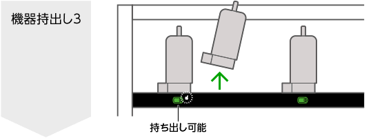 機器持出し1(優先順位表示機能の表示変化)