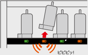 アラーム音で充電不完全機器の持ち出しを防止