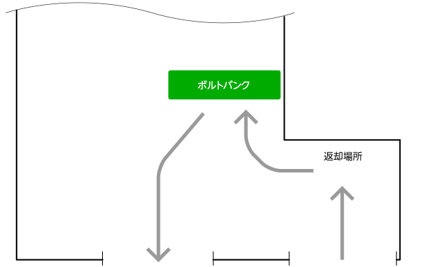 VOLT BANKの配置事例